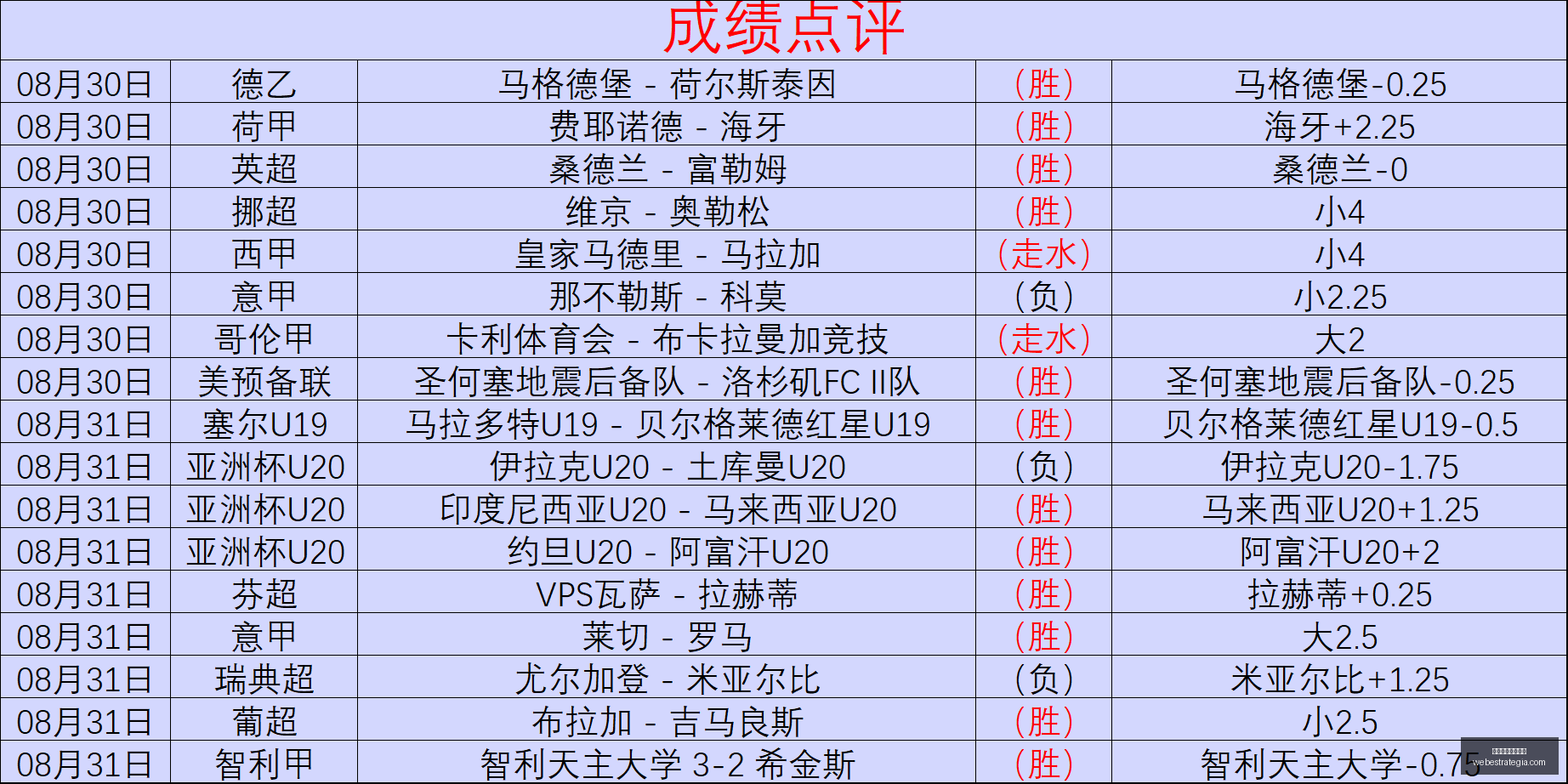 皇马锋线强,势爆发西甲,分析,世界杯积分榜排名官网,世界杯积分榜排名网页版,世界杯积分榜排名最新App,世界杯积分榜排名赛事直播,世界杯积分榜排名官方认证