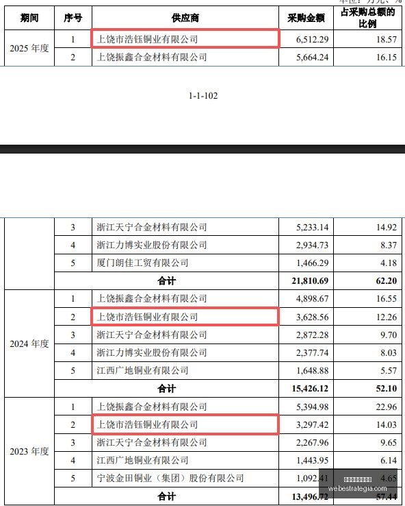 性能对比,内存全面测,重启至解压,世界杯积分榜排名官网,世界杯积分榜排名网页版,世界杯积分榜排名最新App,世界杯积分榜排名赛事直播,世界杯积分榜排名官方认证