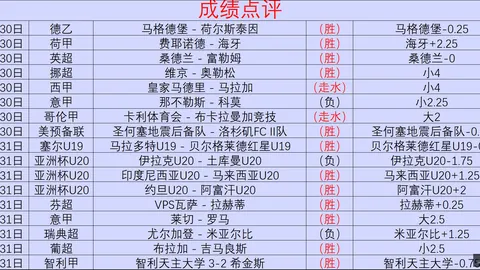 皇马锋线强势爆发西甲分析：马拉加近两轮仅入一球，火速了解内情
