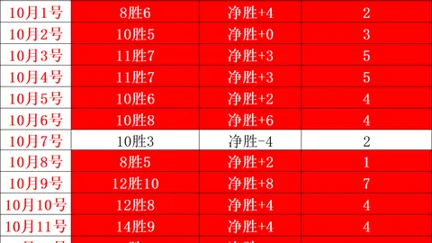 瑞士央行持续零利率政策，专家预测世界杯积分榜排名网页版：加息临近，时机待定