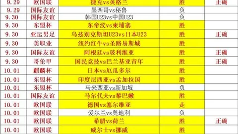 英冠角球解析：谢菲尔德联场均28次，博尔顿流浪者达58次角球挑战
