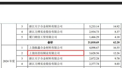 性能对比 11：8 内存全面测试，重启至解压环节领先解析